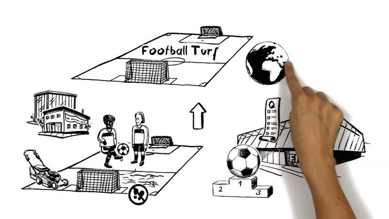 FIFA Quality Programme for Football