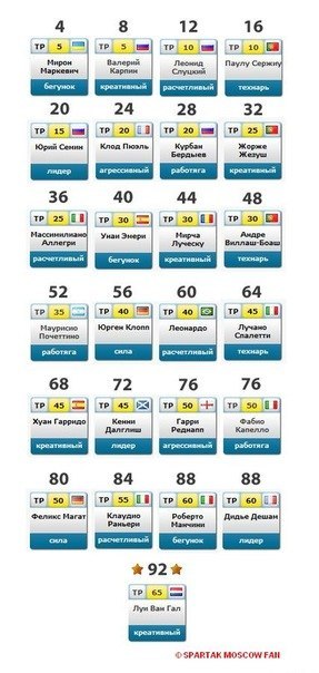 Наташа Умнова | Москва