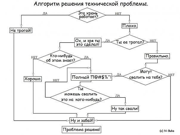 №4, Александр Варакин, 44 года, Москва №4, Александр Варакин, 44 года, Москва