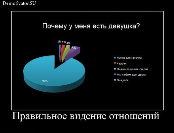 Алексей Божко | Москва