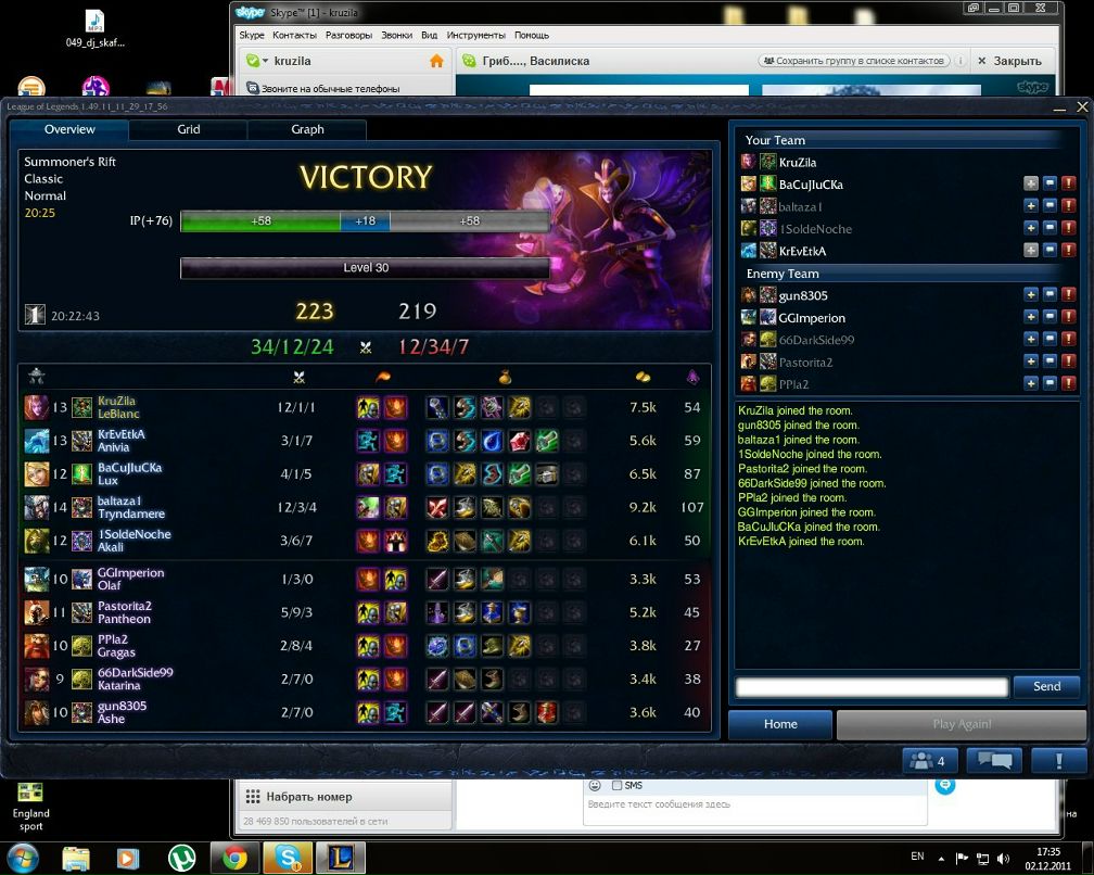 Влад Крузо KruZila | Кохтла-Ярве