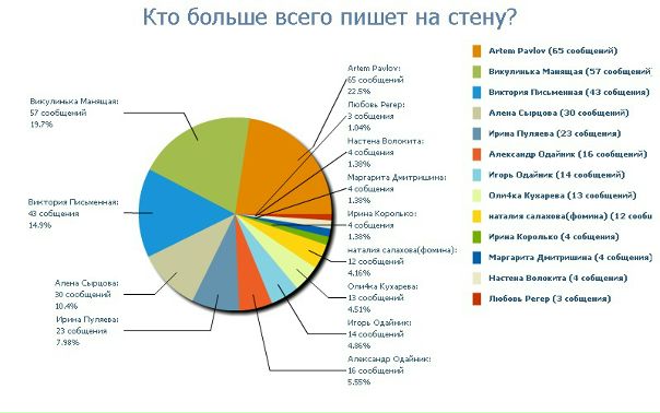 №20, Алена Канаева, Рязань №20, Алена Канаева, Рязань