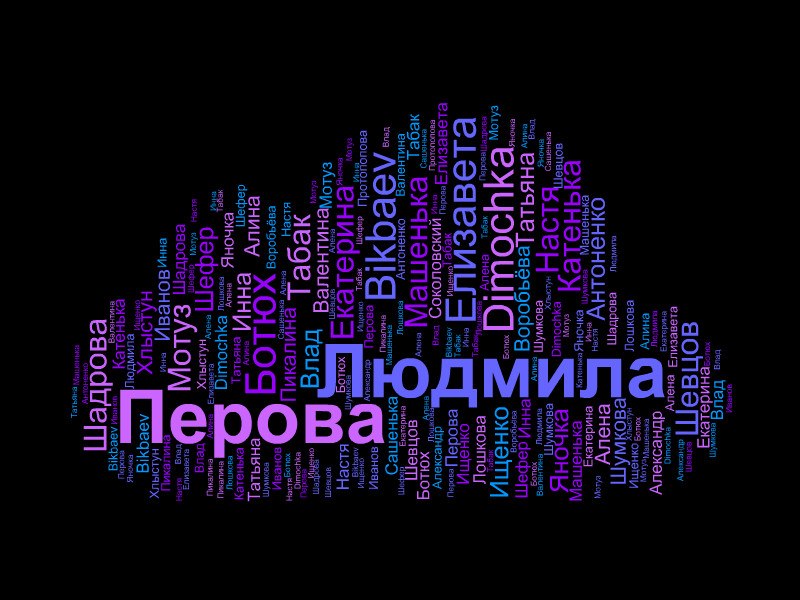 Людмила Перова | Рассказово