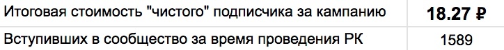 Как собрать 1817 подписок на марафон по английскому // или кто такой идеальный клиент?, изображение №16