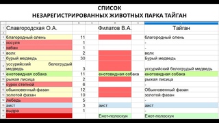 Список незарегистрированных животных Тайгана от Славгородской и Филатова