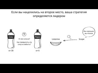 22 непреложных закона маркетинга. Эл Райс и Джек Траут. Букич.