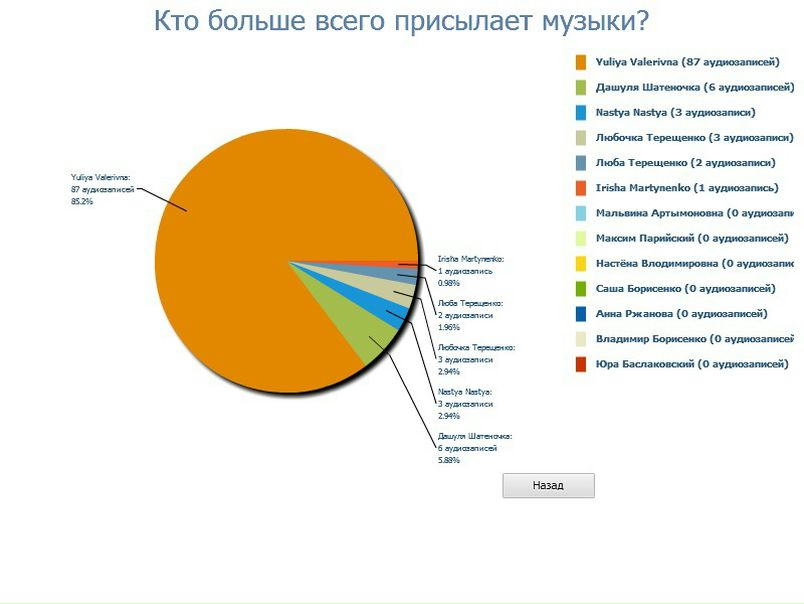 №88, Anna-Maria Roshe, Севастополь №88, Anna-Maria Roshe, Севастополь