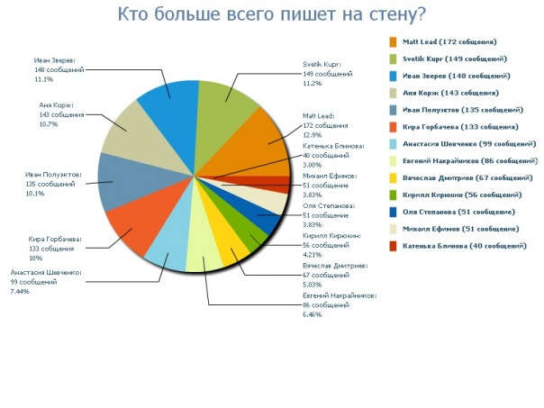 №60, Рина Ковалини, Москва №60, Рина Ковалини, Москва