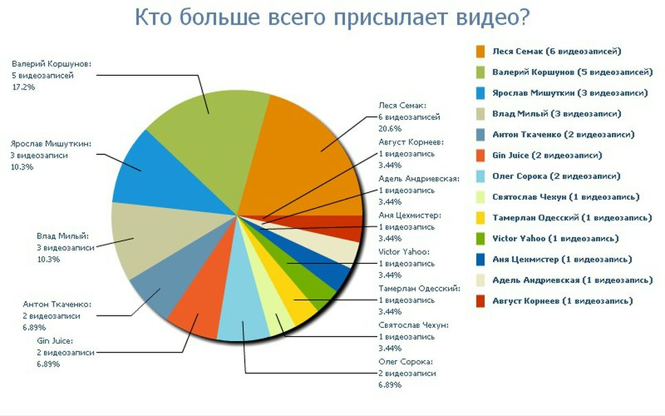 №16, Анастасия Афанасьева, Киев №16, Анастасия Афанасьева, Киев