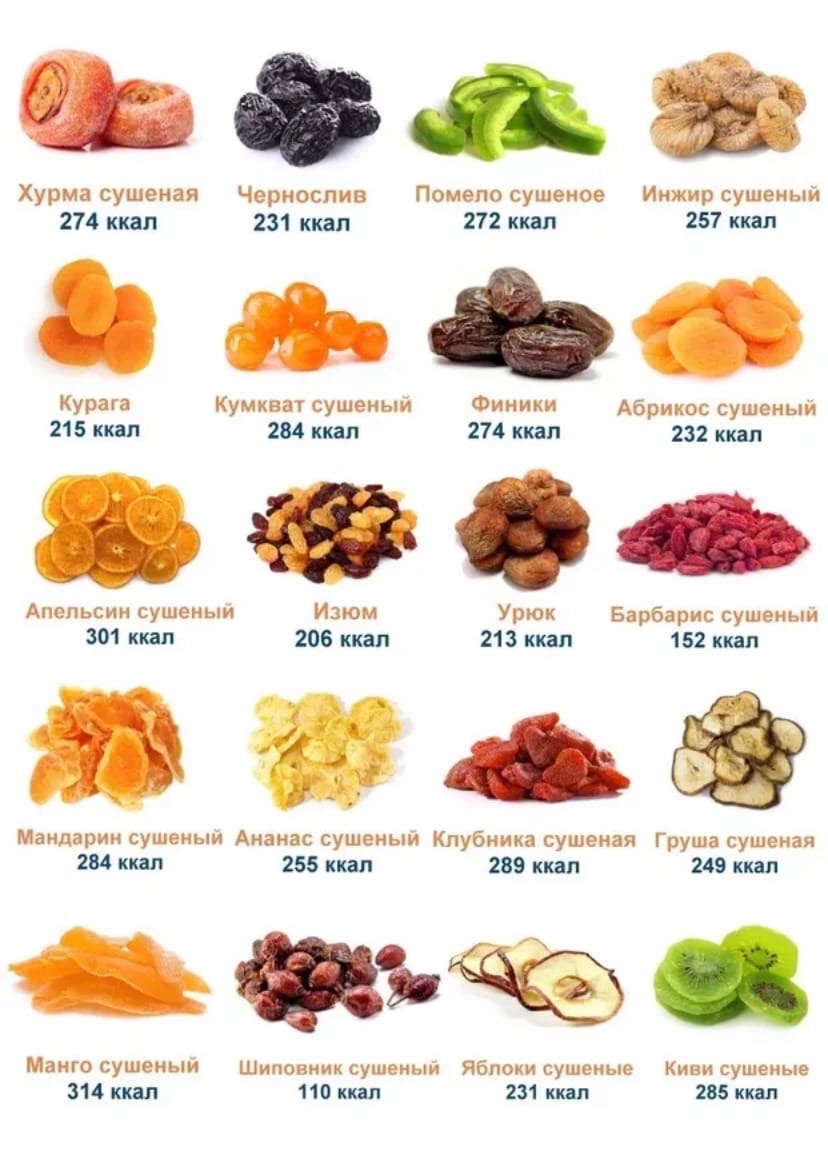 Сухофрукты калорийность энергетическая ценность
