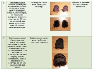 Технологическая карта машинка из дерева