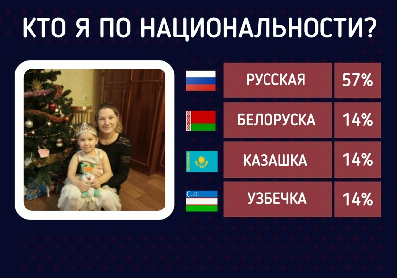 Наталья Суслова | Архангельск