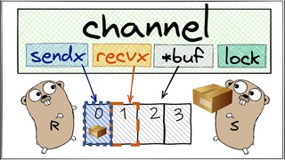 Как на самом деле устроены каналы в Golang | Golang channels internals